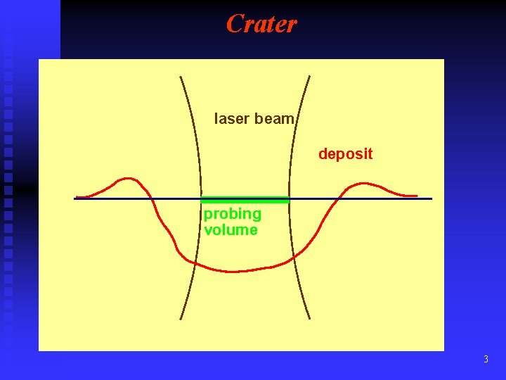Crater laser beam deposit probing volume 3 