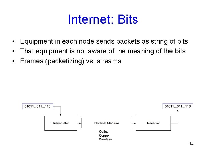 Internet: Bits • Equipment in each node sends packets as string of bits •