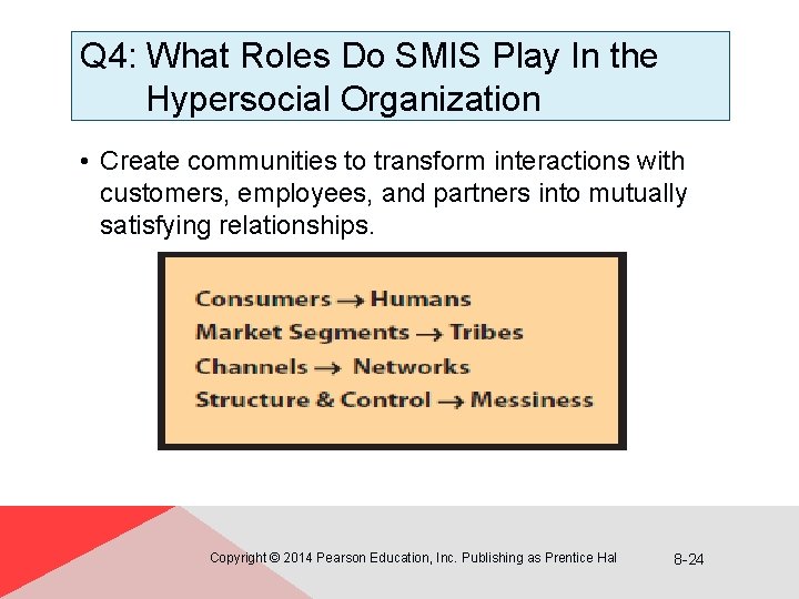 Q 4: What Roles Do SMIS Play In the Hypersocial Organization • Create communities