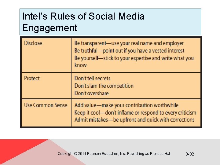 Intel’s Rules of Social Media Engagement Copyright © 2014 Pearson Education, Inc. Publishing as