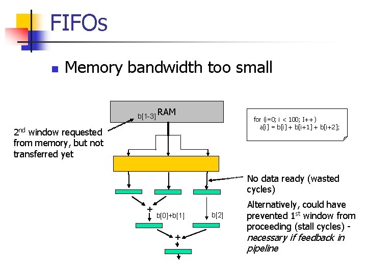 FIFOs n Memory bandwidth too small b[1 -3] RAM for (i=0; i < 100;