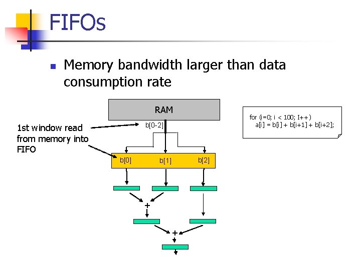 FIFOs n Memory bandwidth larger than data consumption rate RAM for (i=0; i <