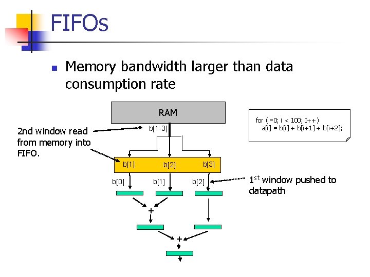 FIFOs n Memory bandwidth larger than data consumption rate RAM for (i=0; i <