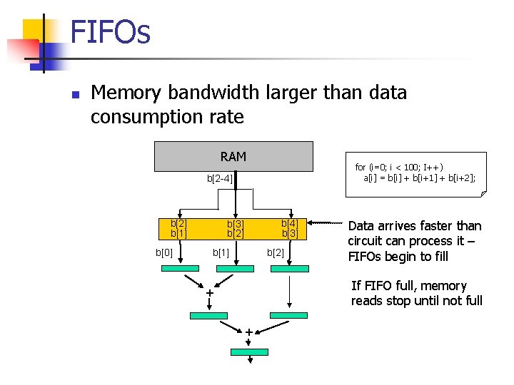 FIFOs n Memory bandwidth larger than data consumption rate RAM for (i=0; i <