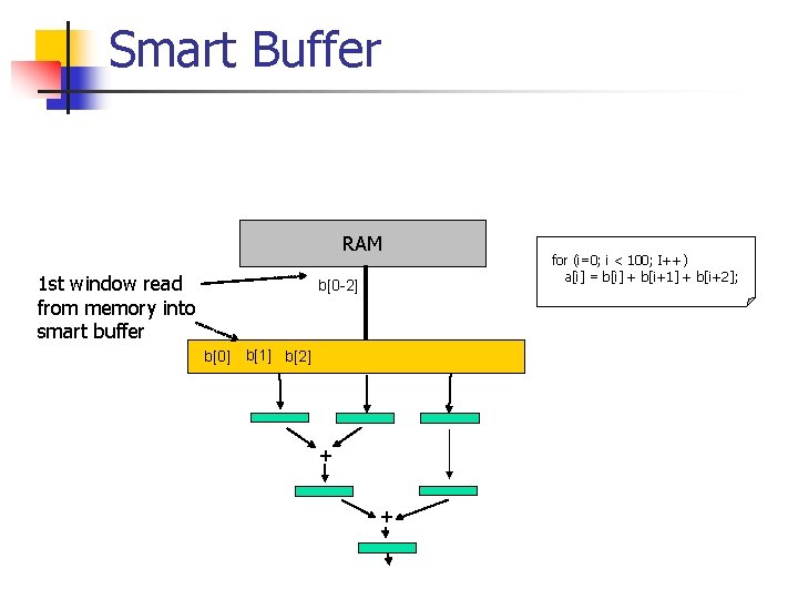 Smart Buffer RAM 1 st window read from memory into smart buffer b[0 -2]