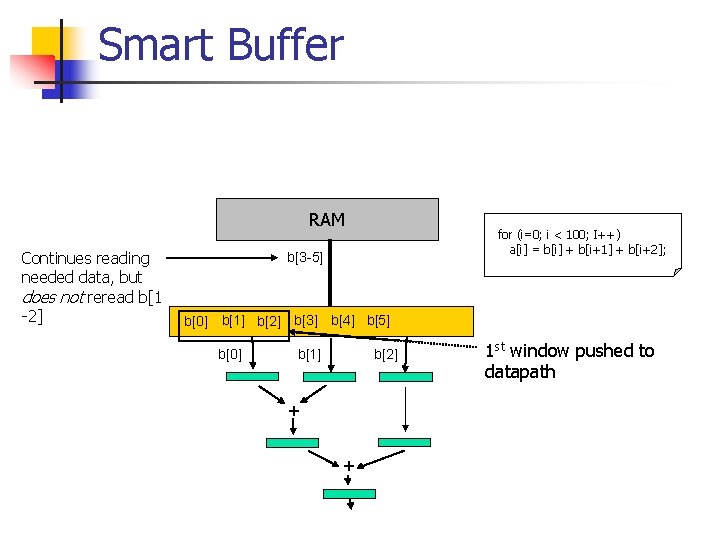 Smart Buffer RAM Continues reading needed data, but does not reread b[1 -2] for