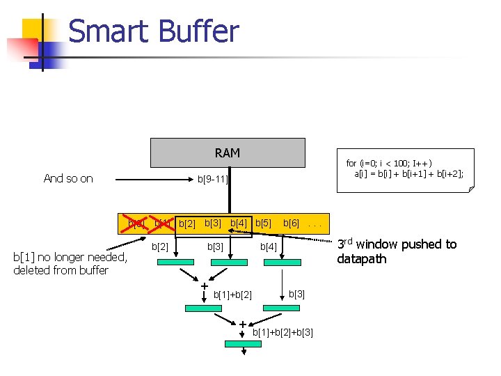 Smart Buffer RAM And so on for (i=0; i < 100; I++) a[i] =