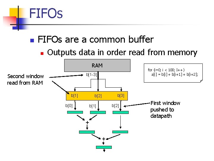 FIFOs n FIFOs are a common buffer n Outputs data in order read from