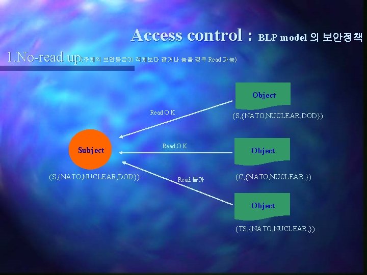 Access control : BLP model 의 보안정책 1. No-read up(주체의 보안등급이 객체보다 같거나 높을