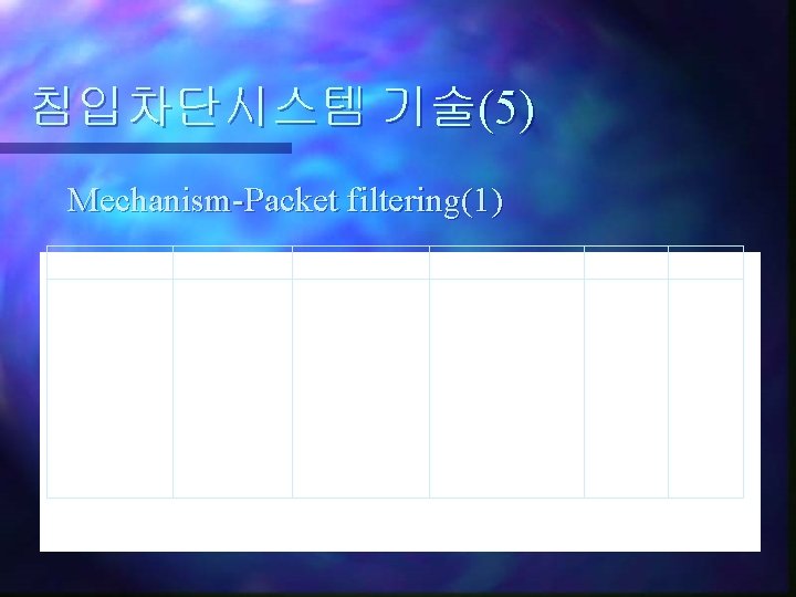 침입차단시스템 기술(5) Mechanism-Packet filtering(1) 