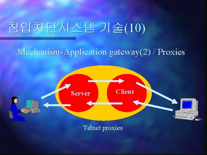 침입차단시스템 기술(10) Mechanism-Application gateway(2) / Proxies Server Client Telnet proxies 