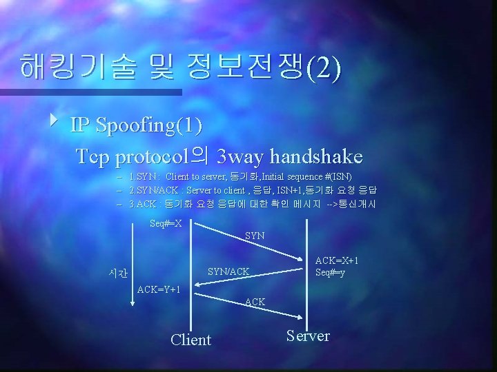 해킹기술 및 정보전쟁(2) IP Spoofing(1) Tcp protocol의 3 way handshake – 1. SYN :