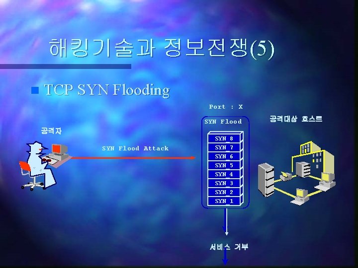 해킹기술과 정보전쟁(5) TCP SYN Flooding n Port : X SYN Flood 공격자 SYN Flood