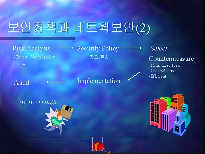 보안정책과 네트웍보안(2) Risk Analysis -Threat , Vulnerability Audit !!!!? ? ? ### Security Policy