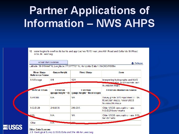 Partner Applications of Information – NWS AHPS 