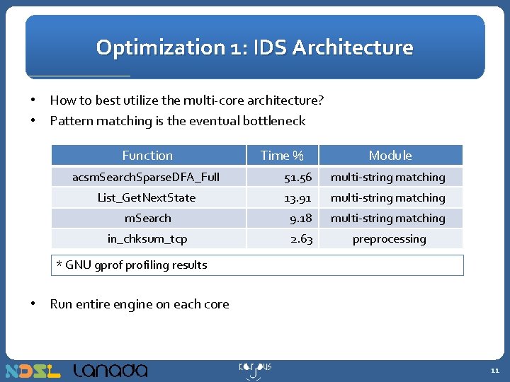 Optimization 1: IDS Architecture • How to best utilize the multi-core architecture? • Pattern