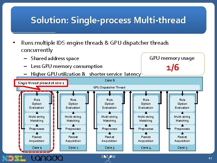 Solution: Single-process Multi-thread • Runs multiple IDS engine threads & GPU dispatcher threads concurrently