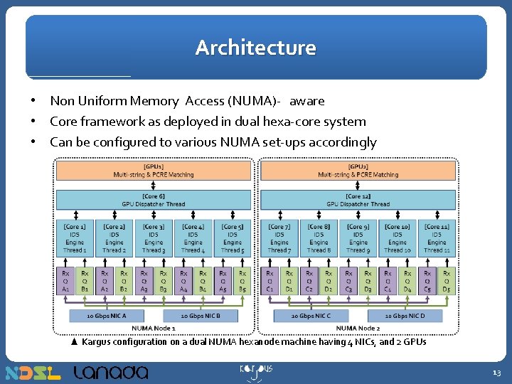 Architecture • Non Uniform Memory Access (NUMA)- aware • Core framework as deployed in