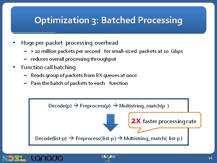 Optimization 3: Batched Processing • Huge per-packet processing overhead – > 10 million packets