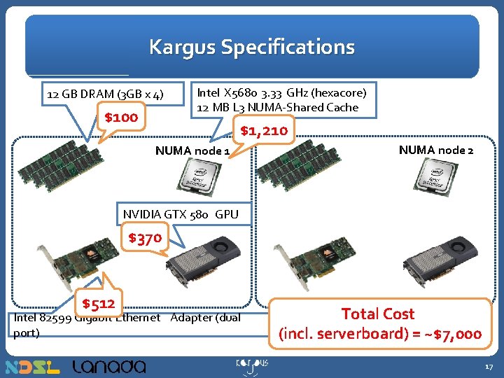 Kargus Specifications 12 GB DRAM (3 GB x 4) $100 Intel X 5680 3.