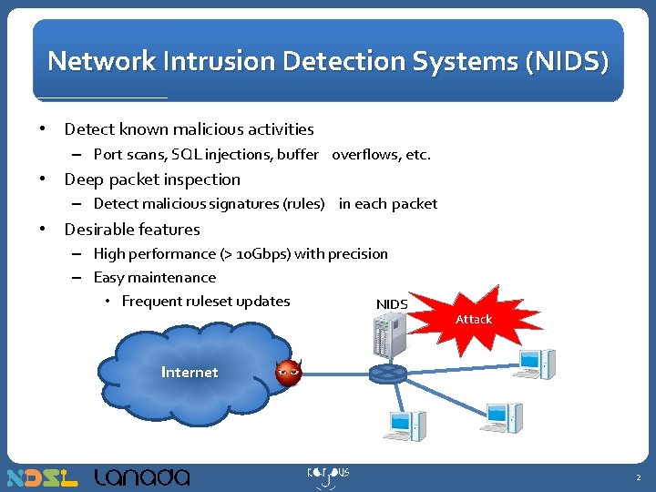 Network Intrusion Detection Systems (NIDS) • Detect known malicious activities – Port scans, SQL