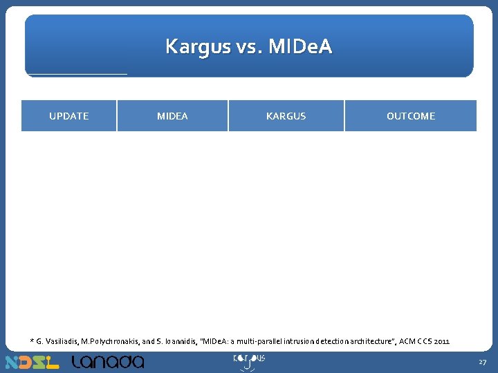 Kargus vs. MIDe. A UPDATE MIDEA KARGUS OUTCOME * G. Vasiliadis, M. Polychronakis, and