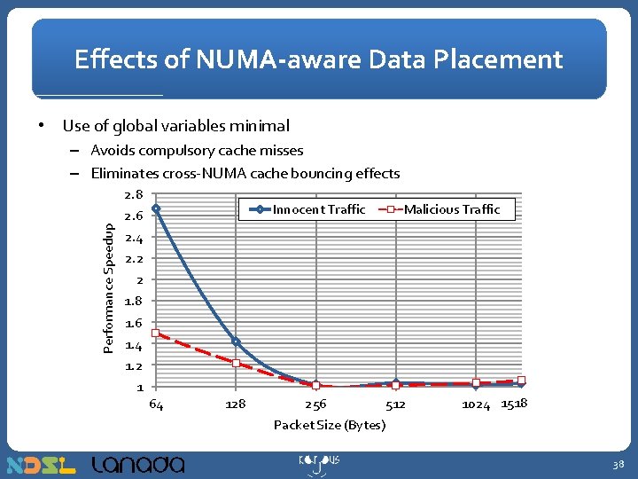 Effects of NUMA-aware Data Placement • Use of global variables minimal – Avoids compulsory