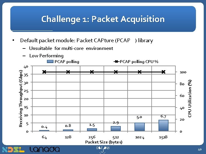 Challenge 1: Packet Acquisition • Default packet module: Packet CAPture (PCAP ) library –