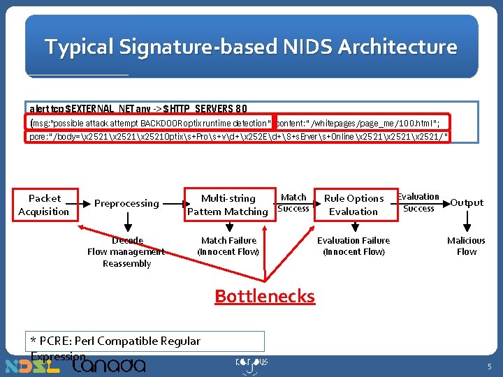 Typical Signature-based NIDS Architecture alert tcp $EXTERNAL_NET any -> $HTTP_SERVERS 80 (msg: “possible attack