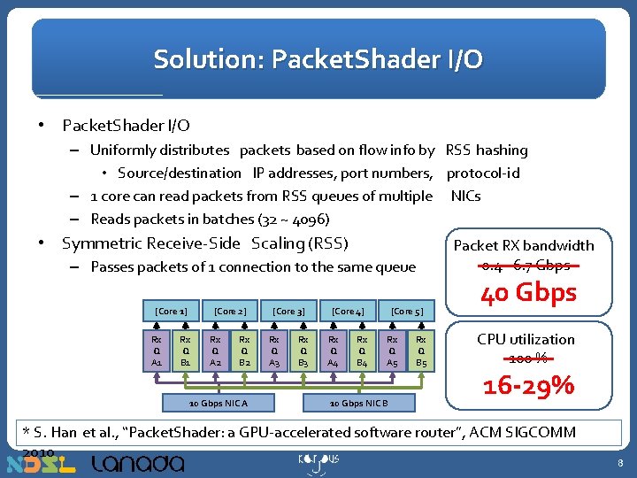 Solution: Packet. Shader I/O • Packet. Shader I/O – Uniformly distributes packets based on