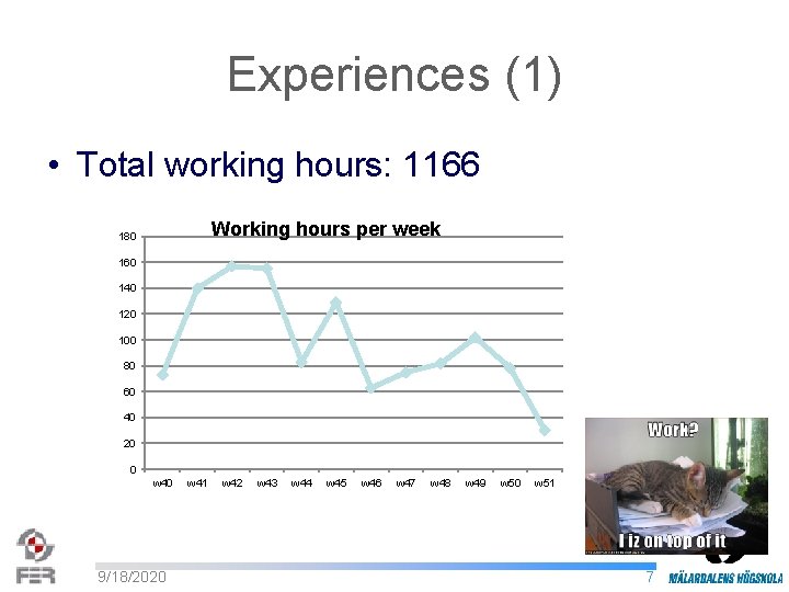 Experiences (1) • Total working hours: 1166 Working hours per week 180 160 140