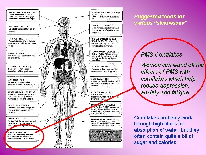 Suggested foods for various “sicknesses” PMS Cornflakes Women can wand off the effects of