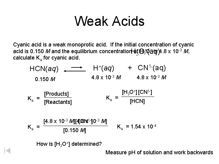 Weak Acids Cyanic acid is a weak monoprotic acid. If the initial concentration of