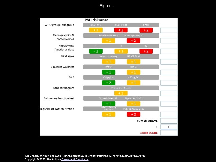 Figure 1 The Journal of Heart and Lung Transplantation 2018 37836 -843 DOI: (10.