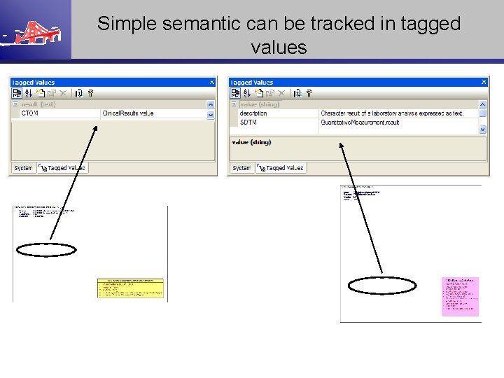 Simple semantic can be tracked in tagged values 
