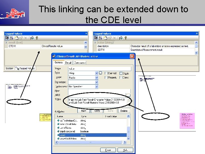 This linking can be extended down to the CDE level 