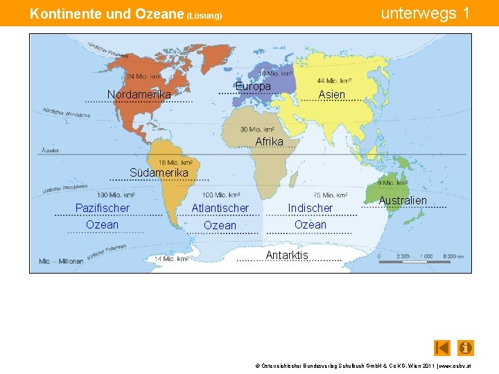 unterwegs 1 Kontinente und Ozeane (Lösung) Nordamerika Europa Asien Afrika Südamerika Pazifischer Atlantischer Indischer