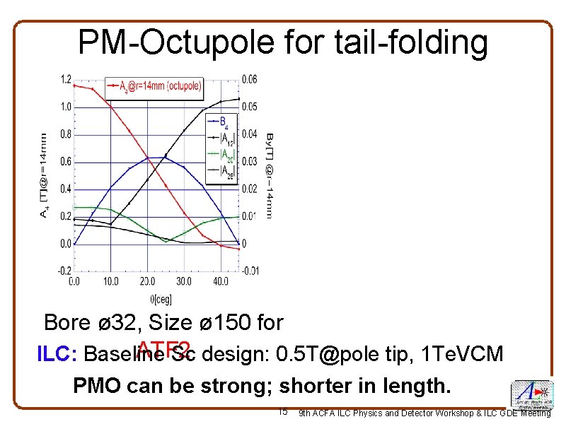 PM-Octupole for tail-folding Bore ø 32, Size ø 150 for ATF 2 ILC: Baseline
