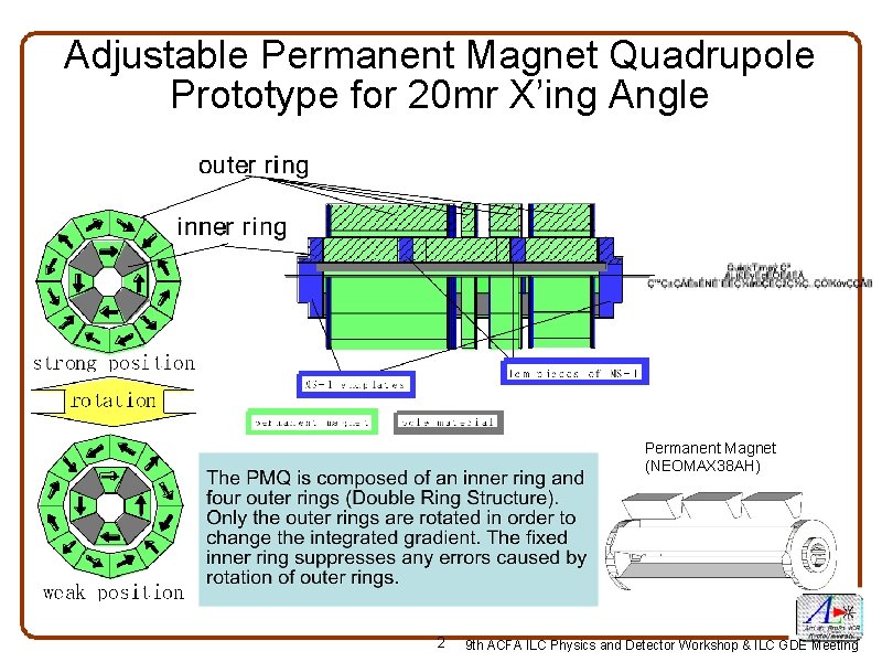 Adjustable Permanent Magnet Quadrupole Prototype for 20 mr X’ing Angle Permanent Magnet (NEOMAX 38