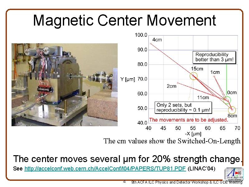 Magnetic Center Movement The cm values show the Switched-On-Length The center moves several µm