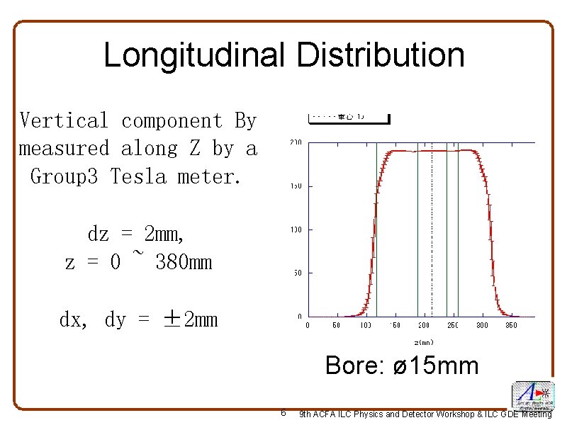 Longitudinal Distribution Vertical component By measured along Z by a Group 3 Tesla meter.