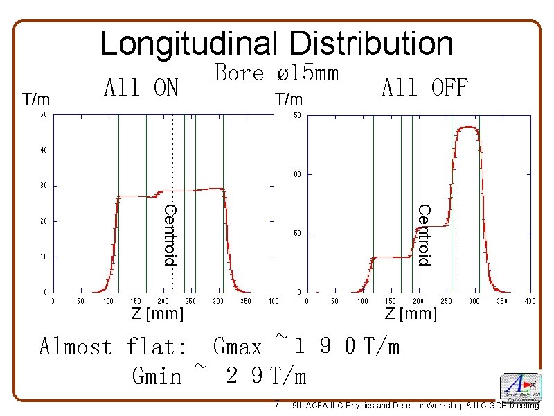 Longitudinal Distribution T/m All ON Bore ø 15 mm T/m All OFF Centroid Z