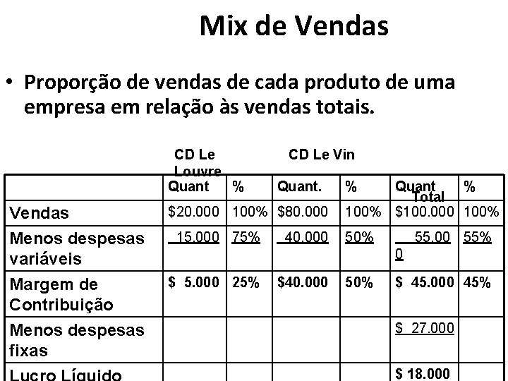 Mix de Vendas • Proporção de vendas de cada produto de uma empresa em