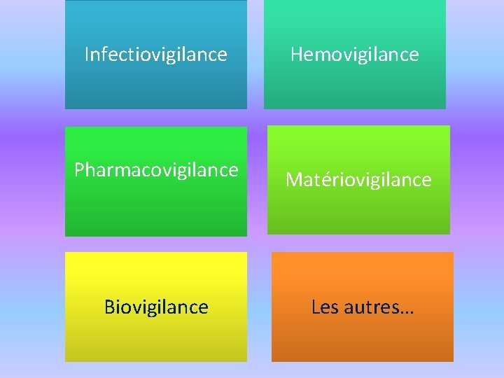 Infectiovigilance Hemovigilance Pharmacovigilance Matériovigilance Biovigilance Les autres… 