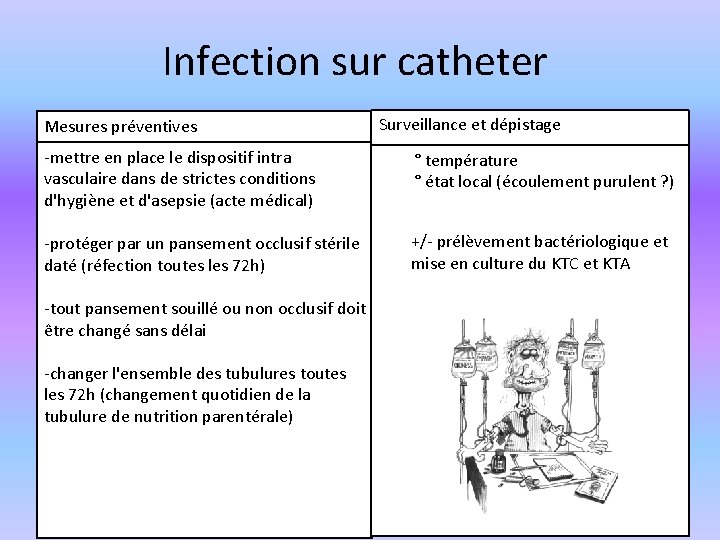 Infection sur catheter Mesures préventives -mettre en place le dispositif intra vasculaire dans de