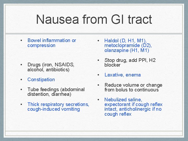 Nausea from GI tract • • Bowel inflammation or compression……………… …. Drugs (iron, NSAIDS,