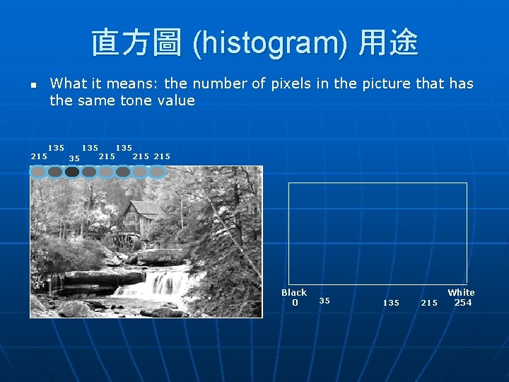 直方圖 (histogram) 用途 n 215 What it means: the number of pixels in the