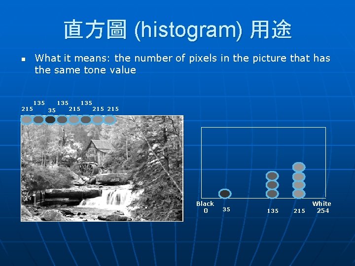 直方圖 (histogram) 用途 n 215 What it means: the number of pixels in the