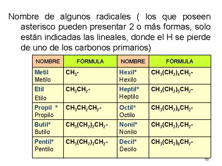 Nombre de algunos radicales ( los que poseen asterisco pueden presentar 2 o más