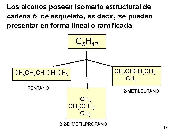 Los alcanos poseen isomería estructural de cadena ó de esqueleto, es decir, se pueden